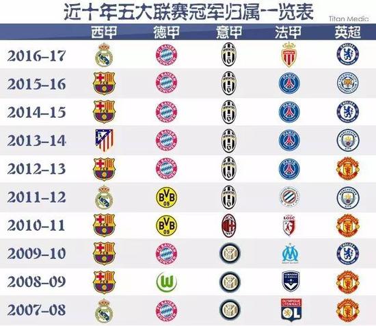 足球體系的